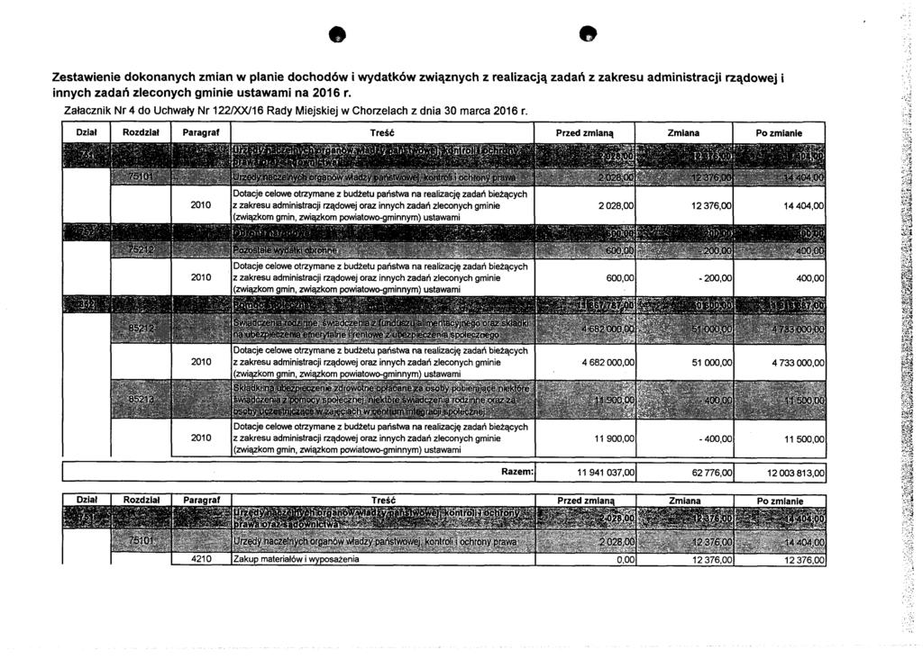Zestawienie dokonanych zmian w planie dochodów i wydatków związnych z realizacją zadań z zakresu administracji rządowej i innych zadań zleconych gminie ustawami na 2016 r.