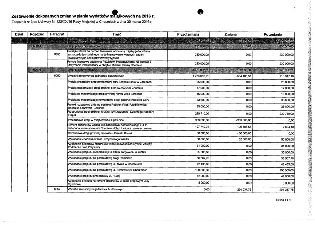 Zestawienie dokonanych zmian w planie wydatków majątkowych na 2016 r. Załącznik nr 3 do Uchwały Nr 122/XX/16 Rady Miejskiej w Chorzelach z dnia 30 marca 2016 r.