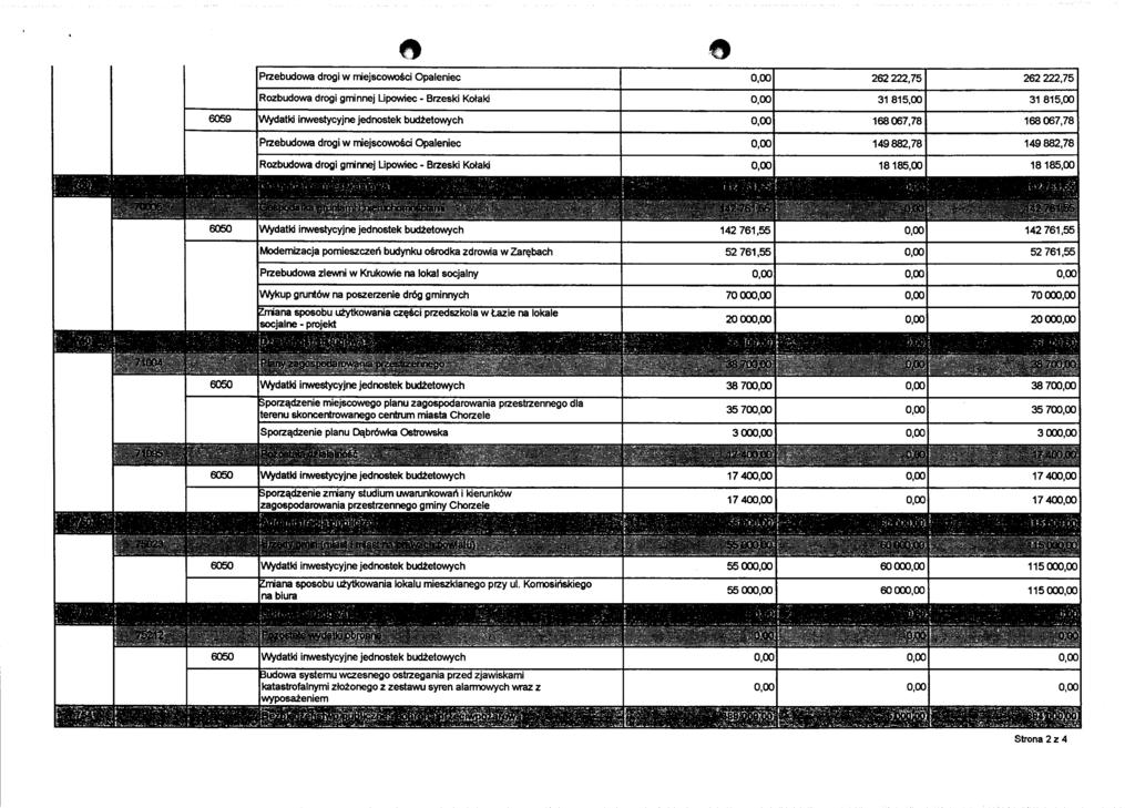 Przebudowa drogi w miejscowości Opaleniec 0,00 262 222,75 262 222,75 Rozbudowa drogi gminnej Lipowiec - Brzeski Kołaki 0,00 31 815,00 31 815,00 6059 Wydatki inwestycyjne jednostek budżetowych 0,00