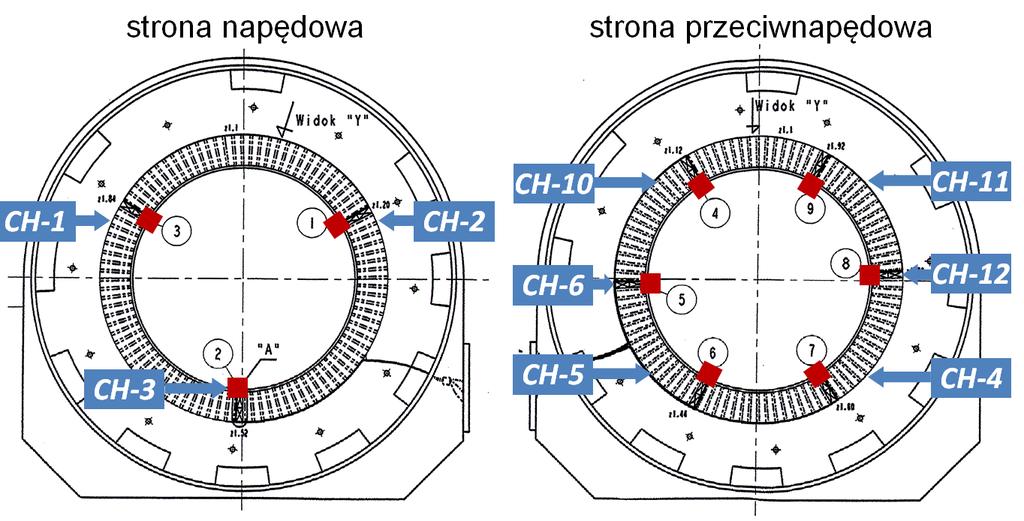 148 Zeszyty Problemowe Maszyny Elektryczne Nr 2/2012 (95) Powietrze do przewietrzania silnika jest pobierane bezpośrednio z otoczenia hali poprzez otwory w osłonach bocznych i kierowane częściowo