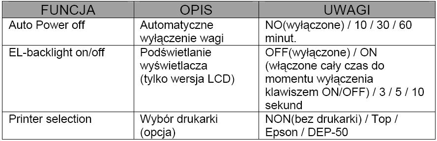 8.5 Menu uŝytkownika Klawiszem 0.