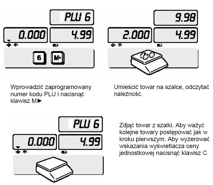 UŜycie kodów