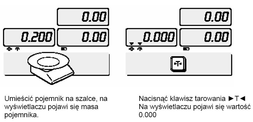 Tarowanie TARA jest masą pojemnika uŝytego