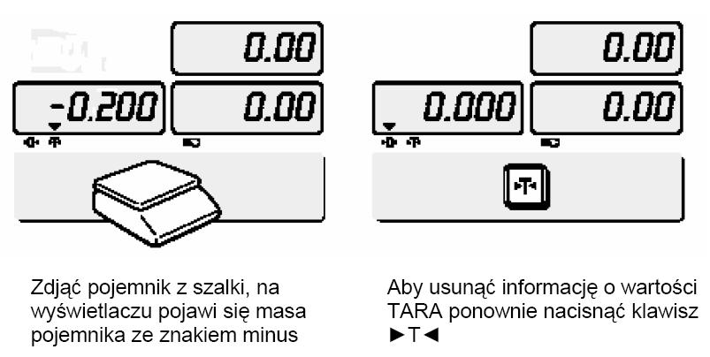 Naciśniecie klawisza T po połoŝeniu na