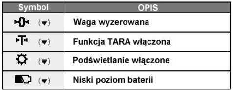 7 Symbole na wyświetlaczu 8 Obsługa wagi Aby włączyć wagę naleŝy nacisnąć klawisz włączania znajdujący na spodzie wagi przy gnieździe przewodu zasilającego.