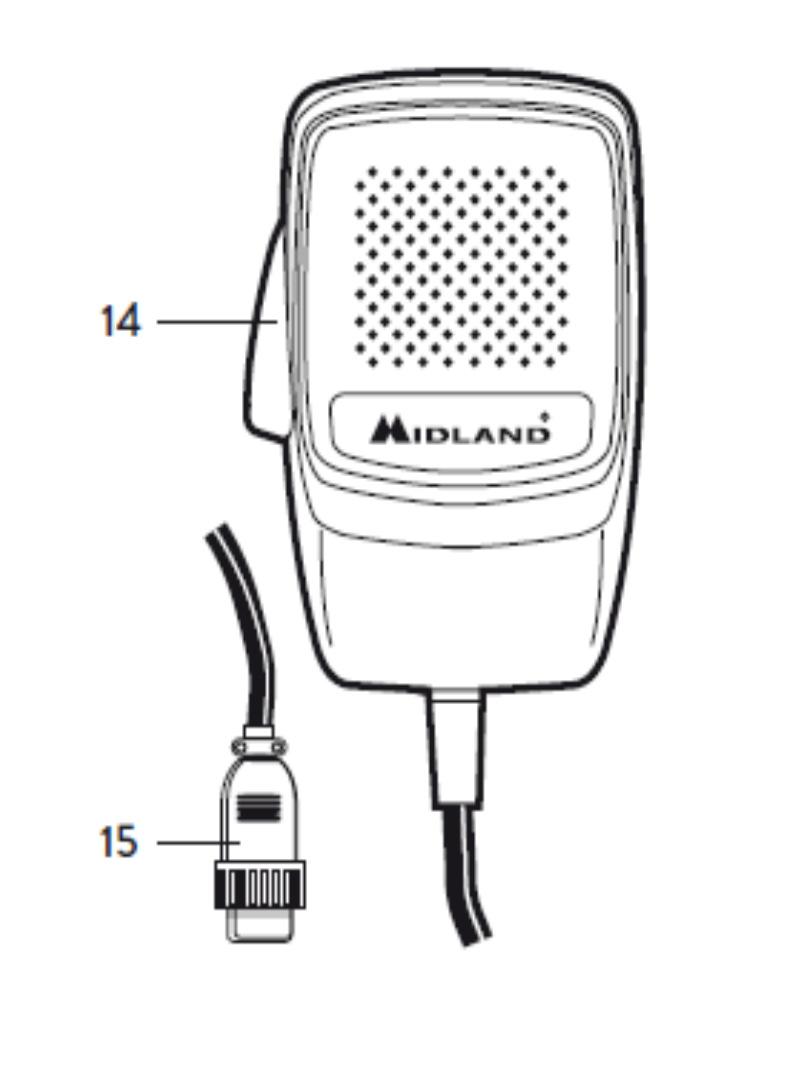PANEL TYLNY 11. Gniazdo antenowe: złącze żeńskie typu PL 12. EXT gniazdo zewnętrznego głośnika Jeżeli słyszalność jest niezadowalająca można podłączyć zewnętrzny głośnik.