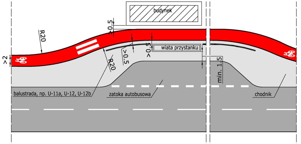 Rys. 16. Przykładowy przebieg drogi dla rowerów w rejonie przystanku autobusowego Należy zwrócić uwagę, że stosowanie łuków poziomych na drodze dla rowerów może minimalizować kolizje z ruchem pieszym.