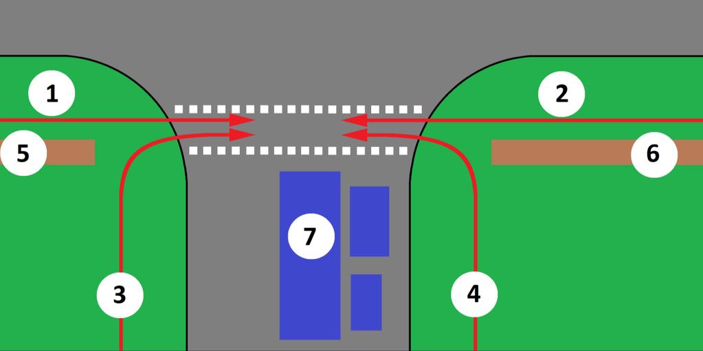 Jeśli skrzyżowanie ma drogi dla rowerów na wszystkich wlotach, optymalne jest sterowanie nim przy pomocy czterech faz sygnalizacji: dwie fazy ruchu ogólnego, rowerów i pieszych na wprost oraz dwie