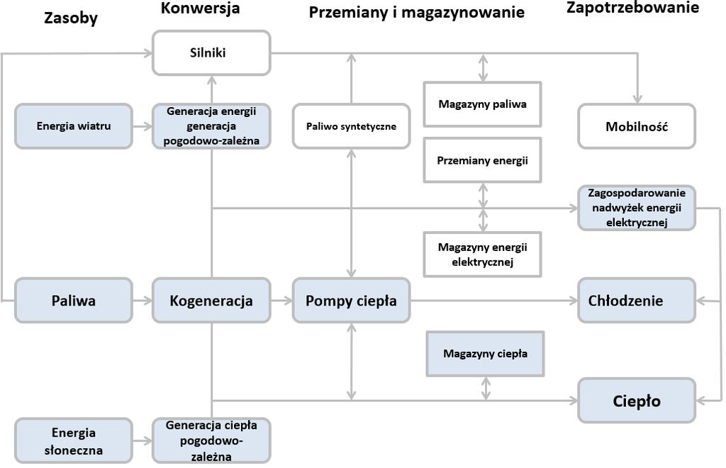 Ciepłownictwo systemowe 4.