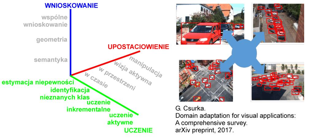 ML i robotyka: problemy i wyzwania Robot powinien