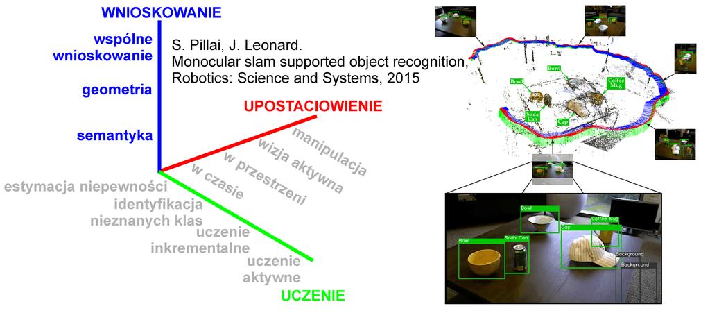 ML i robotyka: problemy i wyzwania Rozumienie semantyki zależy od geometrii, a