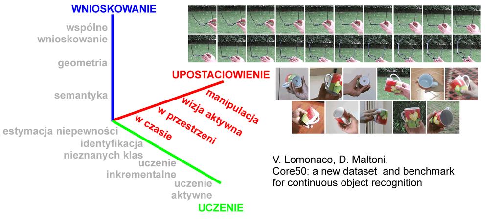 ML i robotyka: problemy i wyzwania Działanie