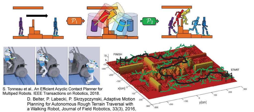 Robotyka i AI: aplikacje, przykłady (planowanie ruchu) Algorytmy planowania (S.