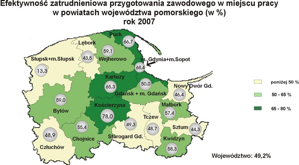 Najwyższy wskaźnik efektywności zatrudnieniowej przygotowania zawodowego w miejscu pracy odnotowano, podobnie jak w roku 2006, w powiecie: kościerskim 78,0%.