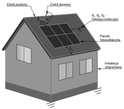 140 K. Sidor Rys. 2. System fotowoltaiczny z instalacją odgromową [6] 5.