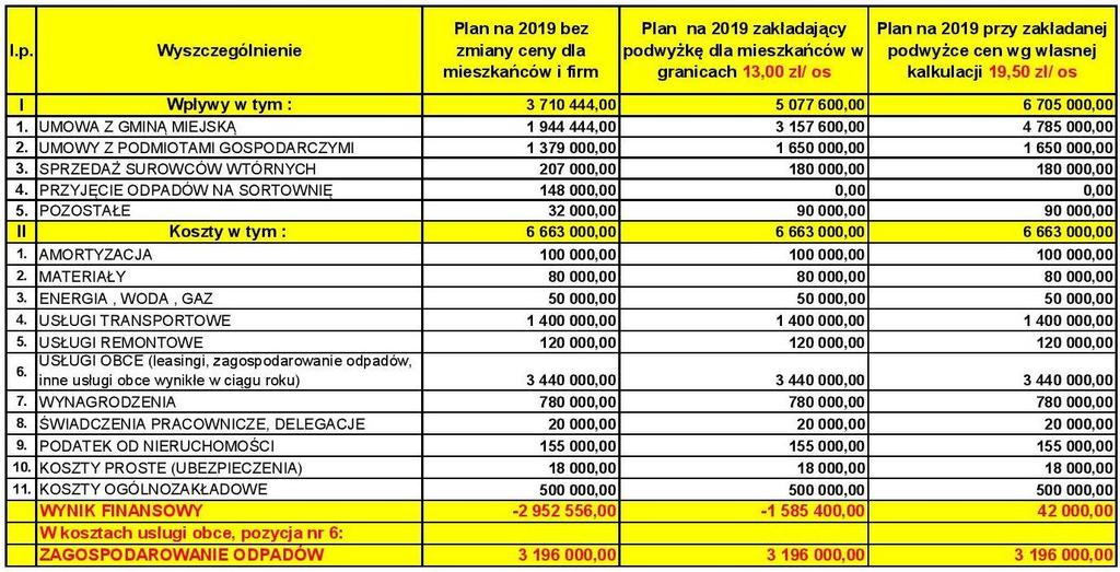 ZAŁOŻENIA NA ROK 2019