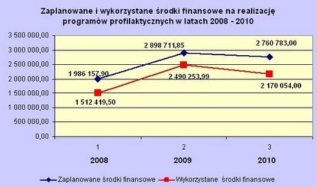 dziewczynki urodzone w 1994 roku. W następnych latach realizacji programu wykonywano szczepienia u dziewczynek urodzonych w kolejnych latach tj. 1995, 1996.