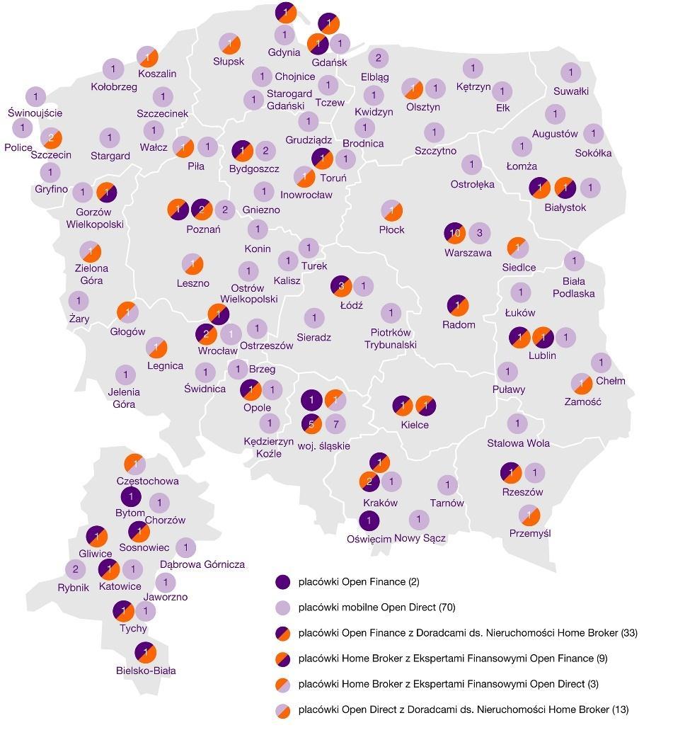 SIEĆ ODDZIAŁÓW W TRAKCIE REORGANIZACJI DO NOWEGO MODELU ODDZIAŁÓW ŁĄCZONYCH Liczba oddziałów 30 września 2017 31 grudnia 2016 zmiana% Open Finance 2 8-75% Open Direct 70 75-7% Open Finance (z