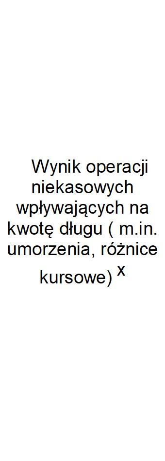 Dane uzupełniające o długu i jego spłacie Lp 14.1 14.2 14.3 14.