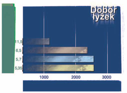 * 4,11 m 560E 500 mm STALOWA WOLA 45 ODLEGŁOŚĆ WYSYPU 38 45 457 mm MAX. WYSOKOŚĆ WYSYPU MAX.