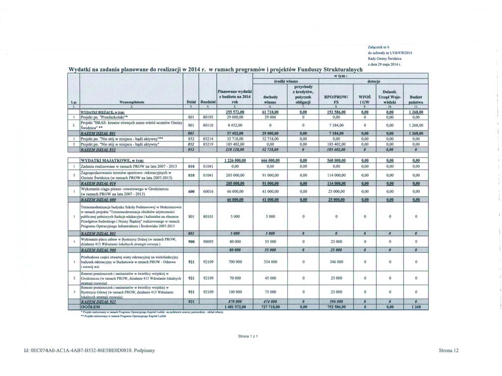 Za/acznik nr 6 do uchwaly nr LV1II478120/4 chody ane srodki wydatki wlasne 32 l1 Wydatki d d Iiz 2014 h. któw Fund s ki lnvch Rozdzial 4. Urzad wódzld 10.