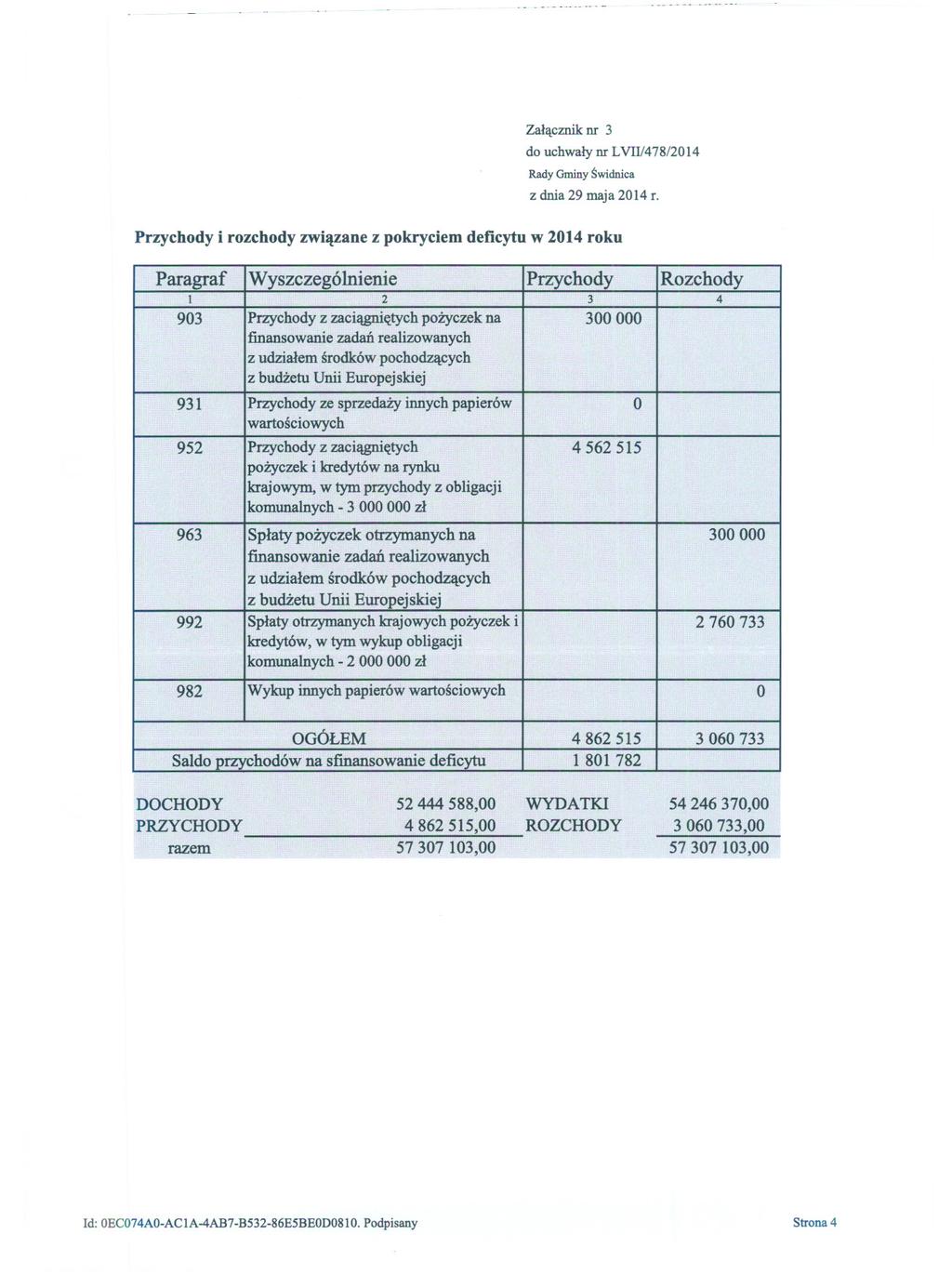 Zalacznik nr 3 do uchwaly nr LVII/478/2014 Rady Gminy Swidnica Z dnia 29 maja 2014 r.