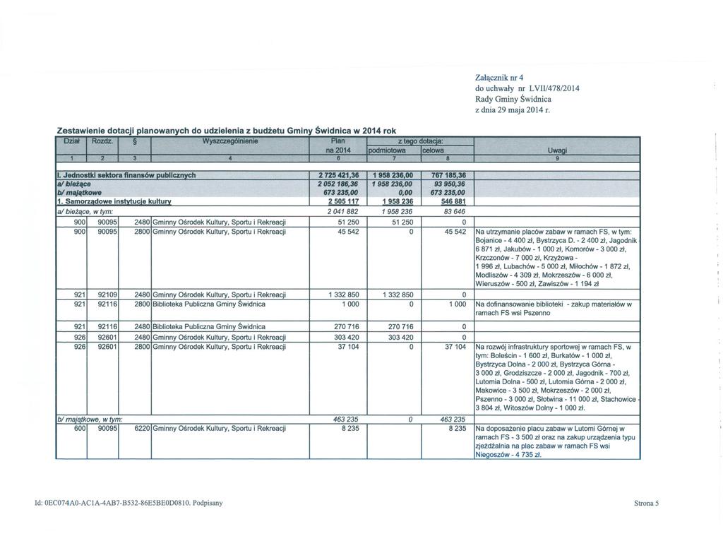 14 Zestawienie dotacji planowanych do udzielenia z budzetu Gminy Swidnica w 2014 rok Dzial I6 Rozdz.