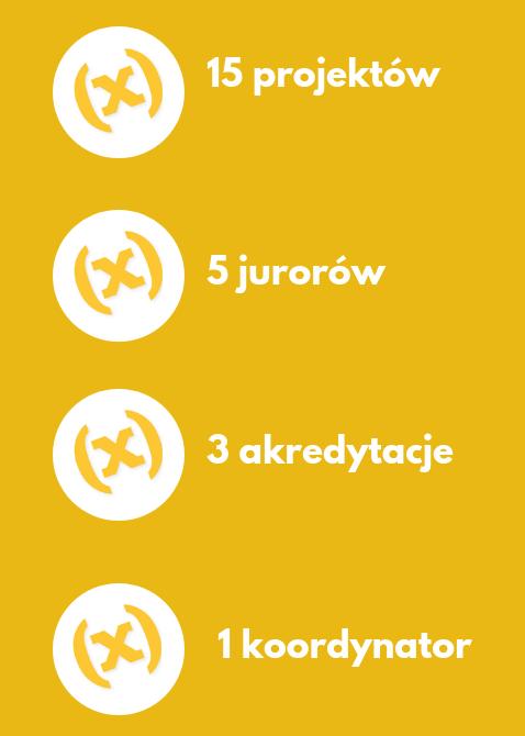 prezentowane podczas Regionalnego Etapu Konkursu Naukowego E(x)plory.