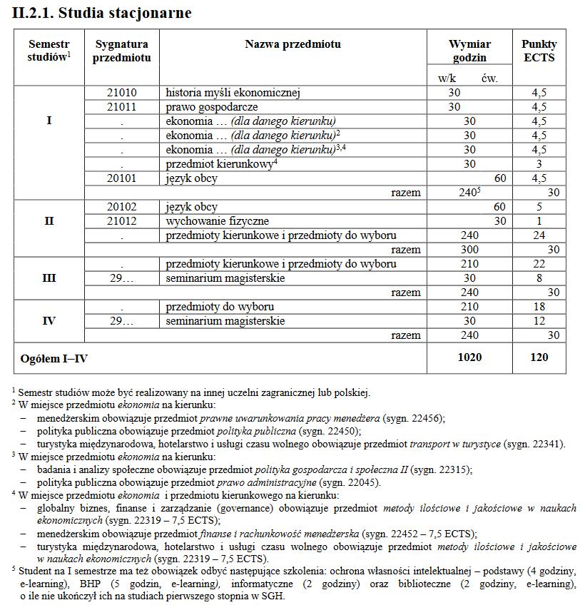 W kolejnych semestrach student powinien tak dobierać przedmioty, aby w miarę