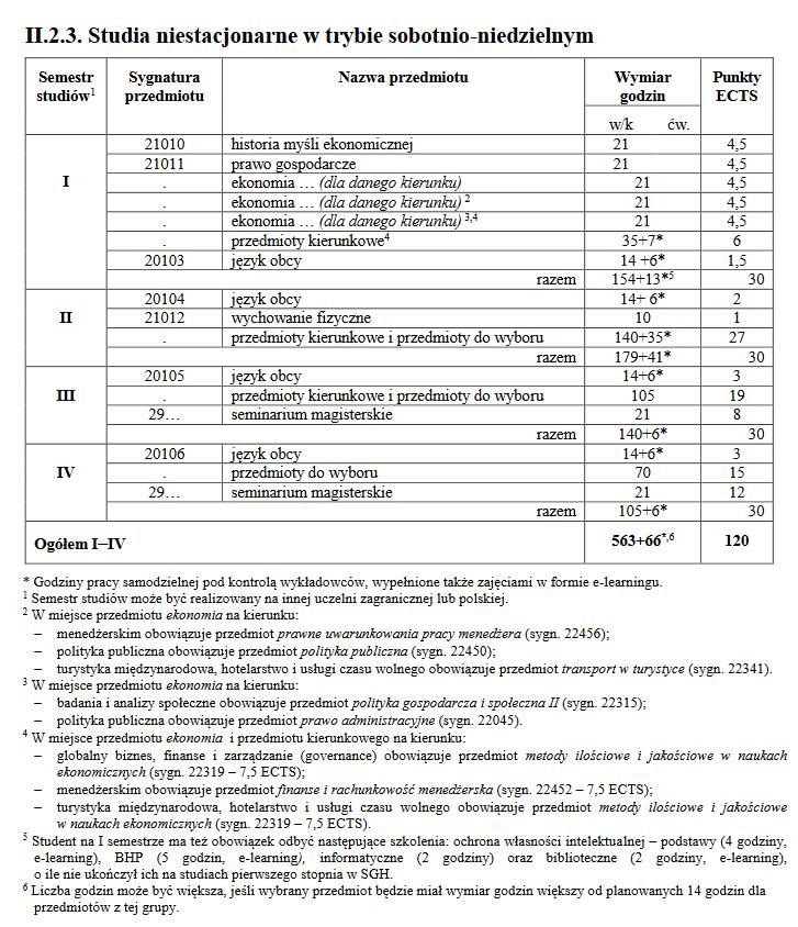 Na koniec studiów student jest rozliczany nie tylko ze 120 ECTS -ów ale i z przedmiotów, które są niezbędne do uzyskania absolutorium.