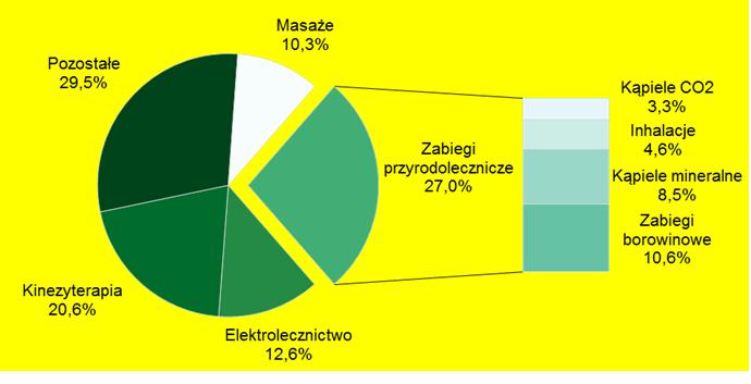 p] Ogółem nakłady na infrastrukturę uzdrowiskową, turystyczną i kulturalną w