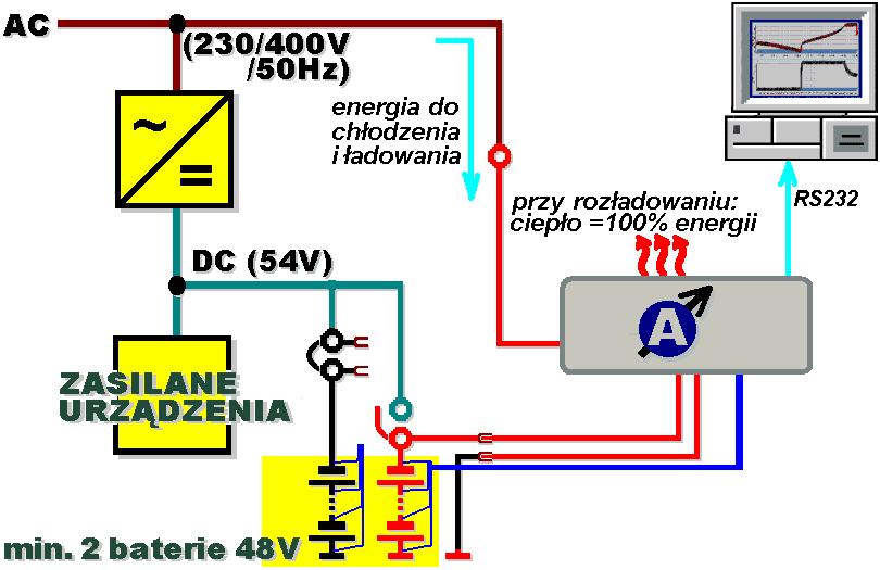 KONTROLA BATERII