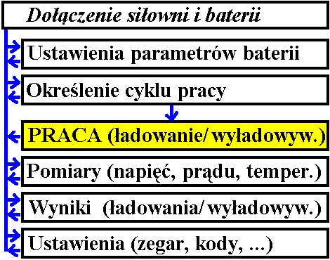 ALGORYTMY PRACY