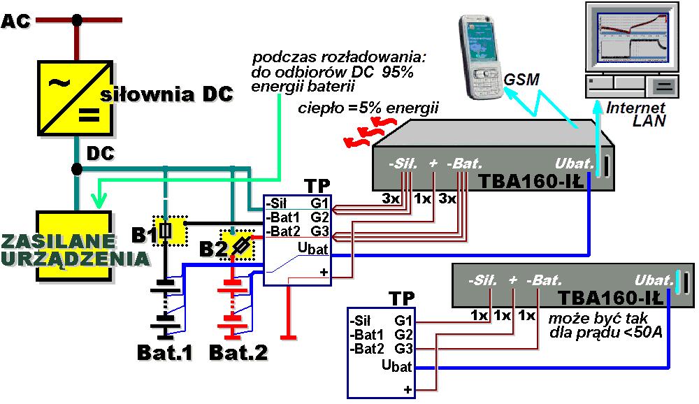 TBA160-IŁ