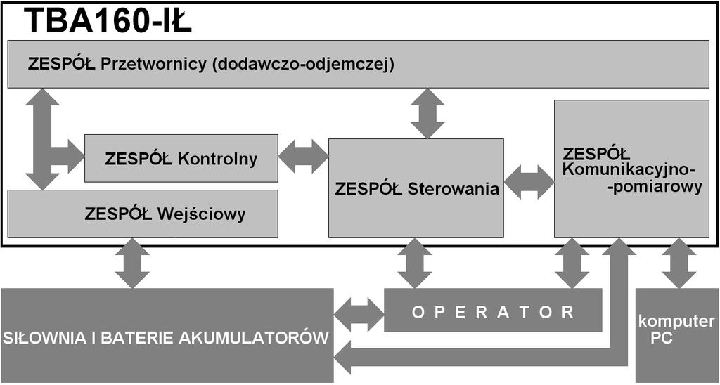 TBA160-IŁ