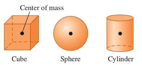 i i i=1 Δm i 0 n 1 M y dm Halliday, Resnick, Walker, Principles of physics z c = 1 M n Δm z = i i