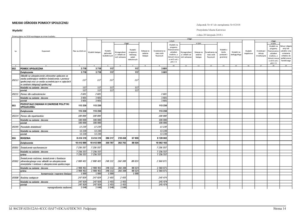 MIEJSKI OŚRODEK POMOCY SPOŁECZNEJ Załącznik Nr 4/1 do zarządzenia Nr 8/2018 Zmiany planu na 2018 wynikające ze zmian Lp.