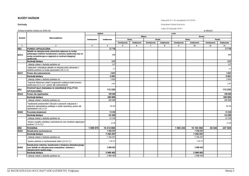 BUDŻET OGÓŁEM Dochody Załącznik Nr 1 do zarządzenia Nr 8/2018 Prezydenta Miasta Katowice z dnia 28 listopada 2018 r.