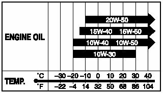 Zalecane rodzaje paliwa, oleju Paliwo Należy używać benzyny bezołowiowej o liczbie oktanowej 91 lub więcej (metoda doświadczalna).
