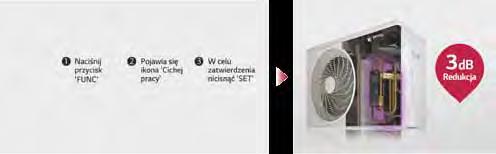 KOMFORT Cicha praca nocna agregatu Funkcja cichej pracy oferuje użytkownikowi komfort idealnej ciszy dzięki redukcji szczytowego poziomu hałasu. * W zależności od warunków testu.