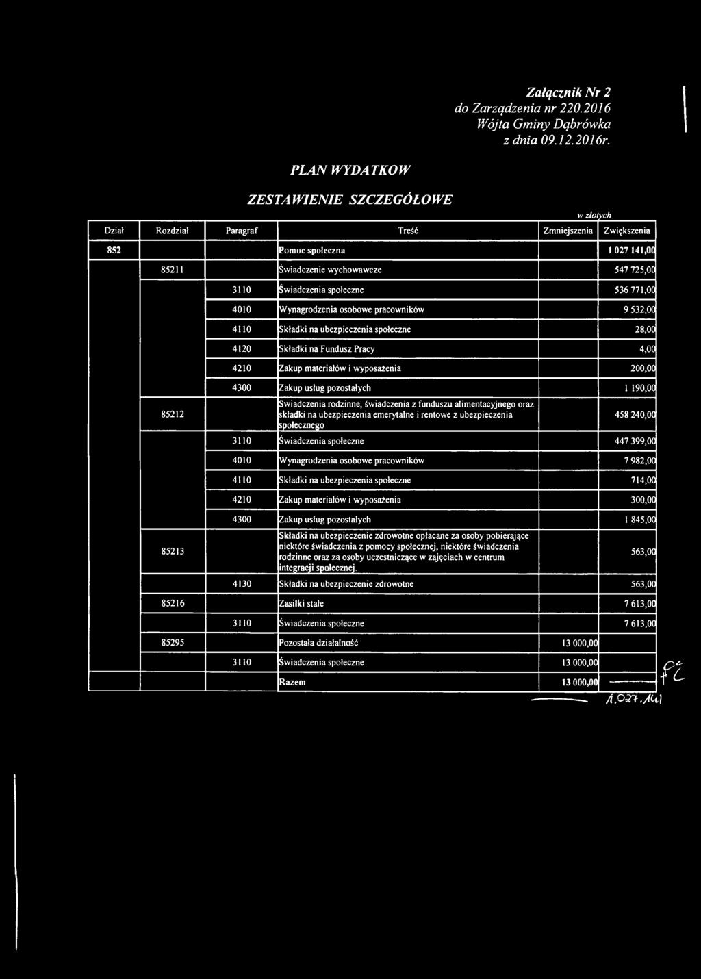 532,00 4110 Składki na ubezpieczenia społeczne 28,00 4120 Składki na Fundusz Pracy 4,00 4210 Zakup materiałów i wyposażenia 200,00 4300 Zakup usług pozostałych 1 190,00 85212 Świadczenia rodzinne,