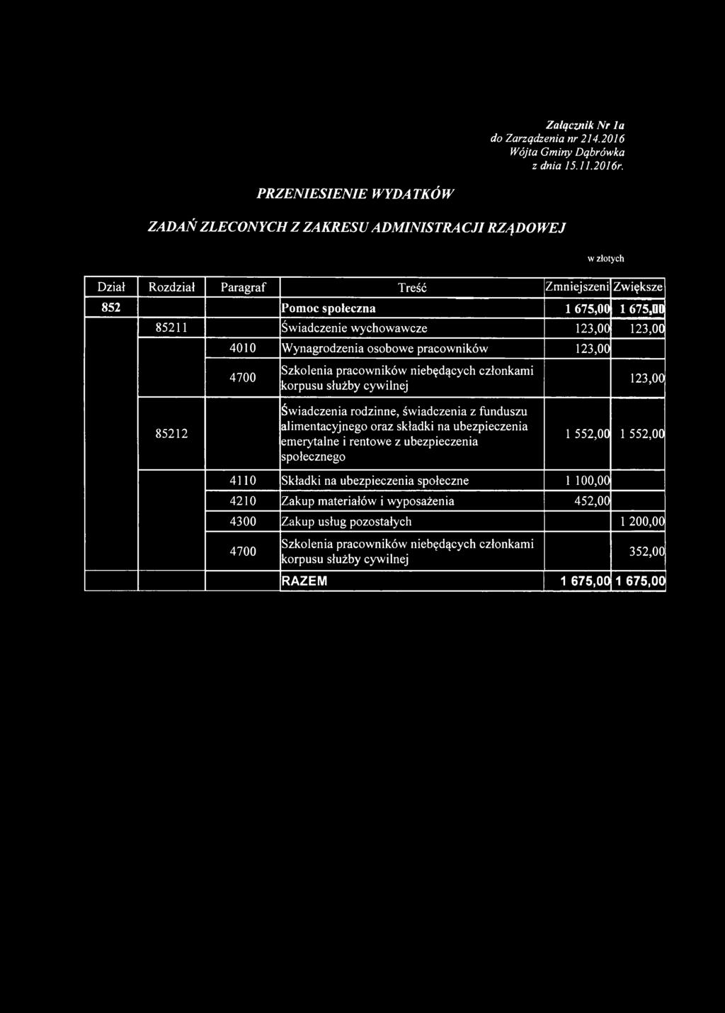 675,00 85211 Świadczenie wychowawcze 123,00 123,00 4010 Wynagrodzenia osobowe pracowników 123,00 123,00 85212 Świadczenia rodzinne, świadczenia z funduszu alimentacyjnego