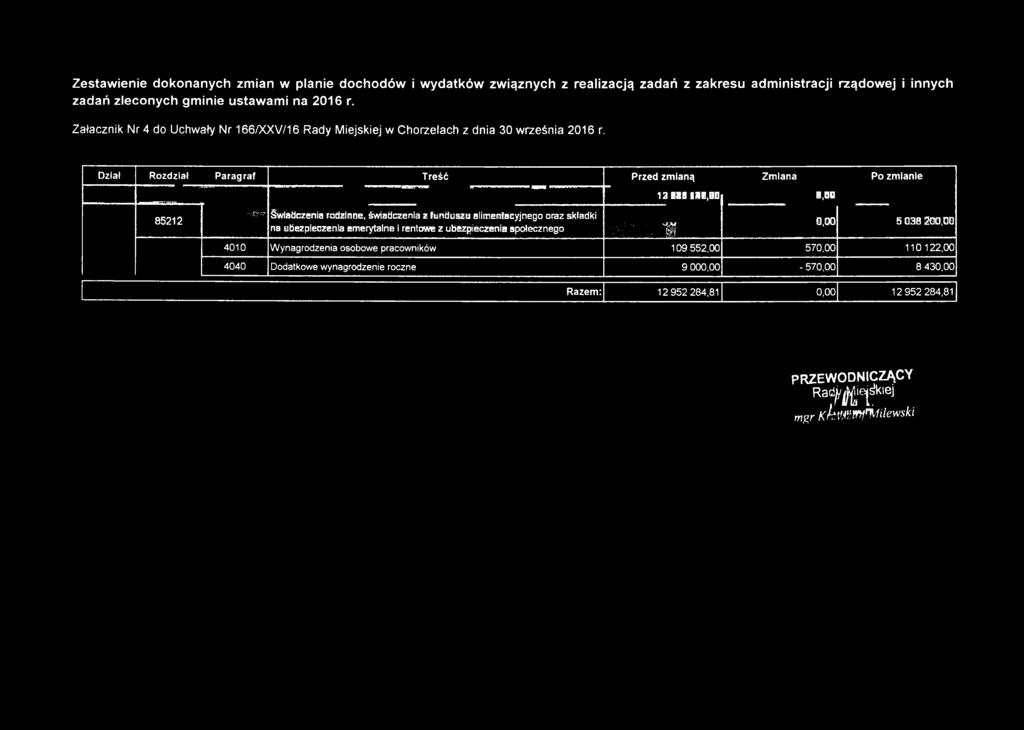 Dział Rozdział Paragraf Treść Przed zmianą Zmiana Po zmianie 85212 - rf f iw Świadczenia rodzinne, świadczenia z funduszu alimentacyjnego oraz składki na ubezpieczenia emerytalne i rentowe z