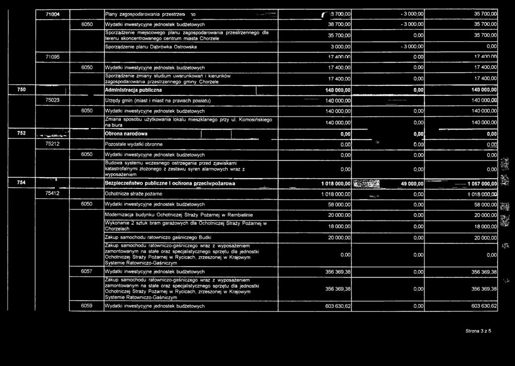 000,00 752 754 Zmiana sposobu użytkowania lokalu mieszklanego przy ul. Komosińskiego na biura 140 000,00 0,00 140 000,00.' ' ', / *>-r*j-* 7x>.łCMwDr» *.