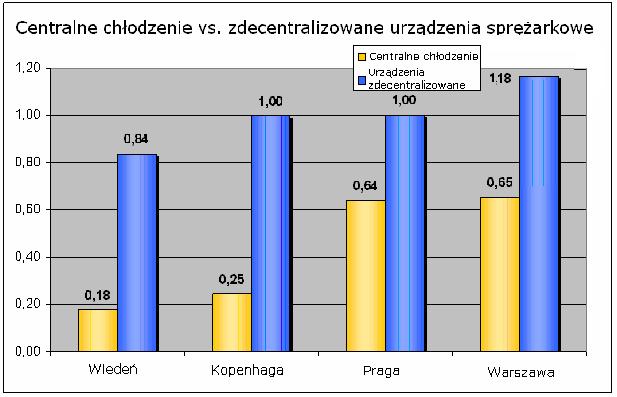 Wskaźniki energii pierwotnej