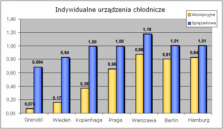 Wskaźniki nieodnawialnej