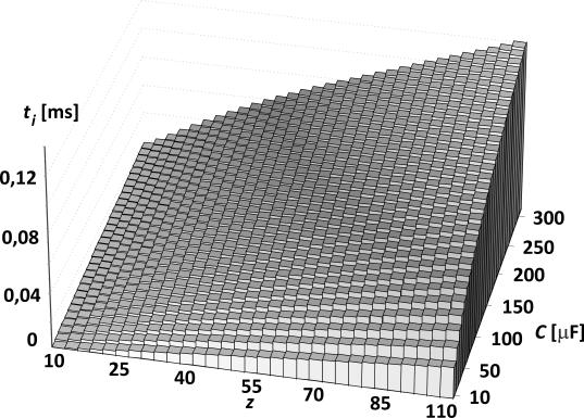 i [ms] i [A] 1 87,1 79 1,864 967 0,0548 1258 2 79,0 70 1,949 922 0,0471 1416