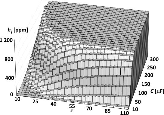 1,965 906 0,0430 1612 17 76,7 65 1,967 898 0,0436 1537 20 76,7 65 1,967 898