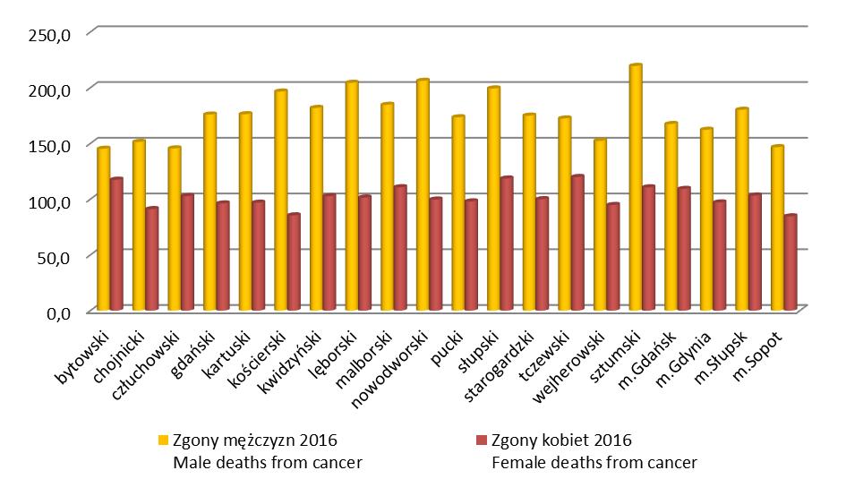 2016, classified by county and sex. Rysunek 5-8.