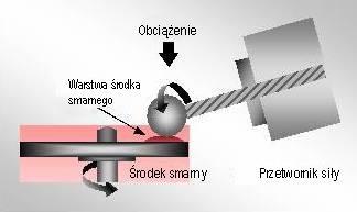 cieczy = (V dysk + V kulka ) 2 geometria styku Współczynnik